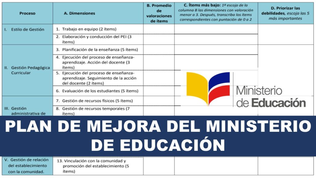 Formato de Plan de Mejora del Ministerio de Educación
