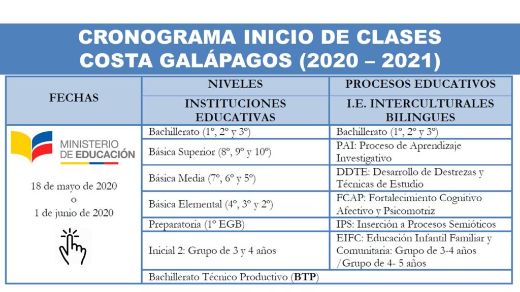 Cronograma Inicio de Clases Costa Galápagos 2020 - 2021 fechas ministerio de educación