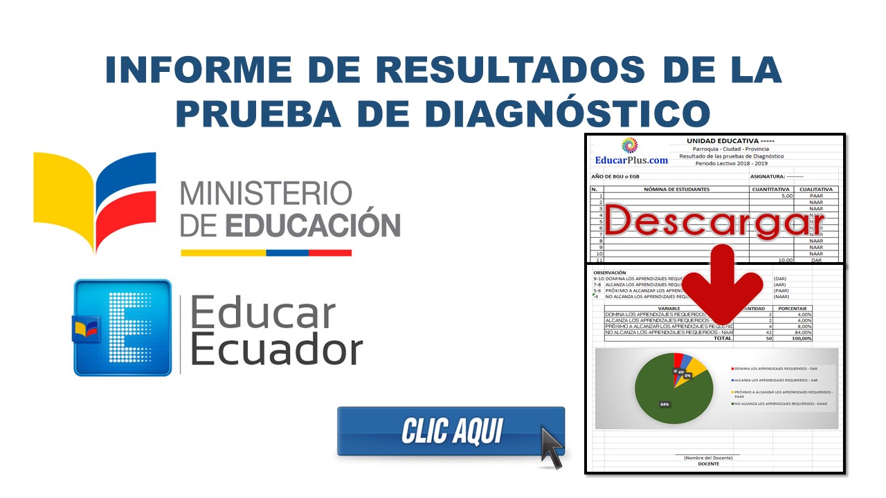 Informe de Resultados de la Prueba de Diagnóstico 2025