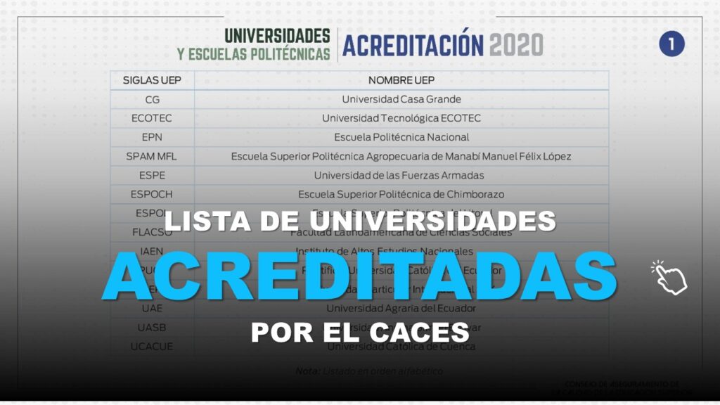 Lista de Universidades Acreditadas por el CACES