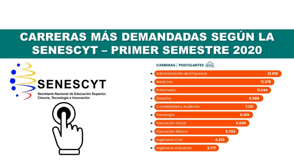 Carreras más demandadas según la SENESCYT - 2020