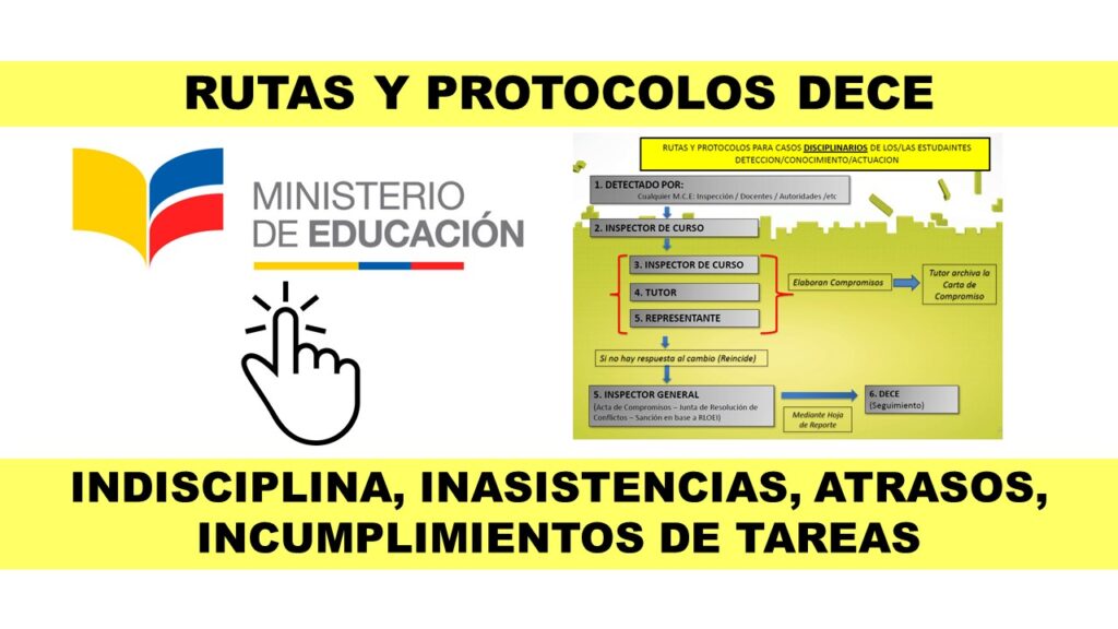 Rutas y Protocolos para Indisciplina, Inasistencias, Atrasos, Incumplimientos de Tareas del MinEduc