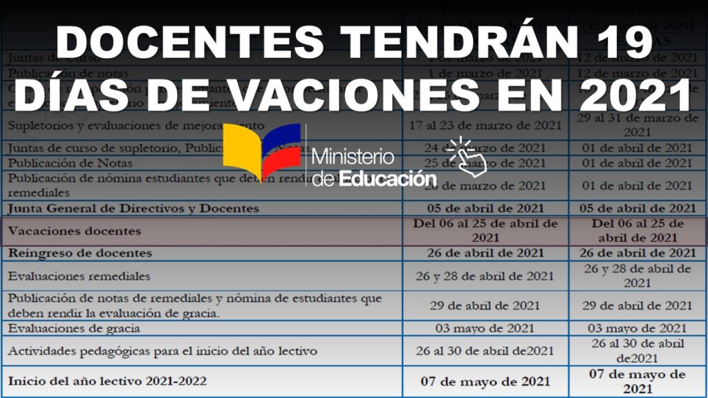 Vacaciones desde el 06 al 25 de abril del 2021 para Docentes