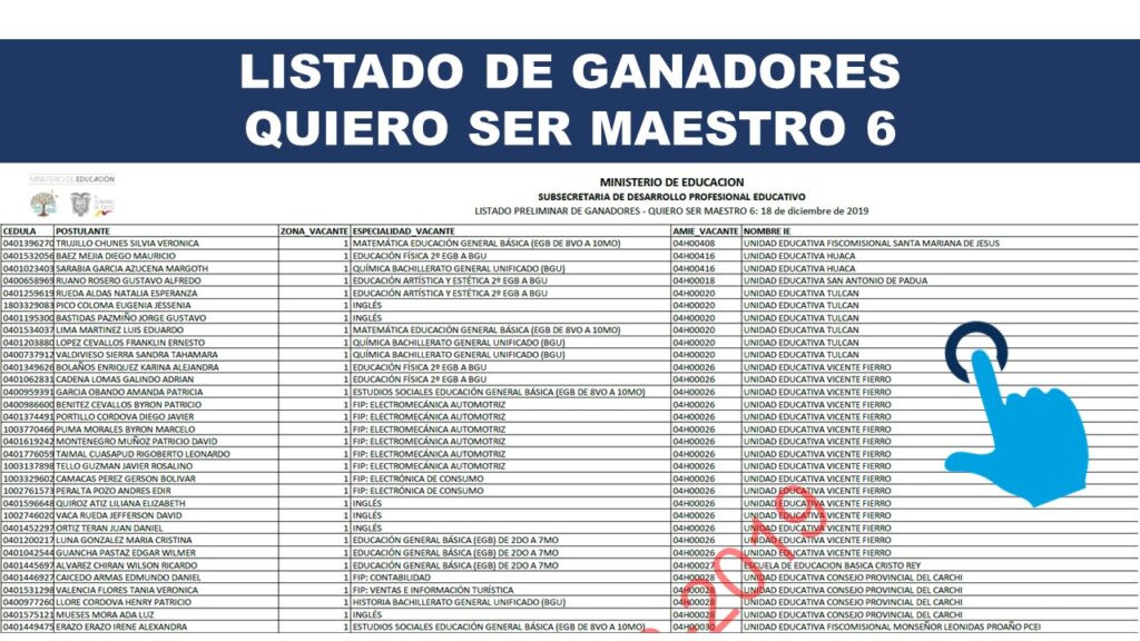 Listado de Ganadores del Quiero Ser Maestro 6