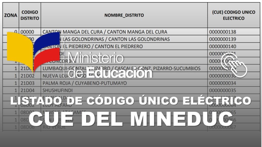 Listado de Código Único Eléctrico CUE del MinEduc